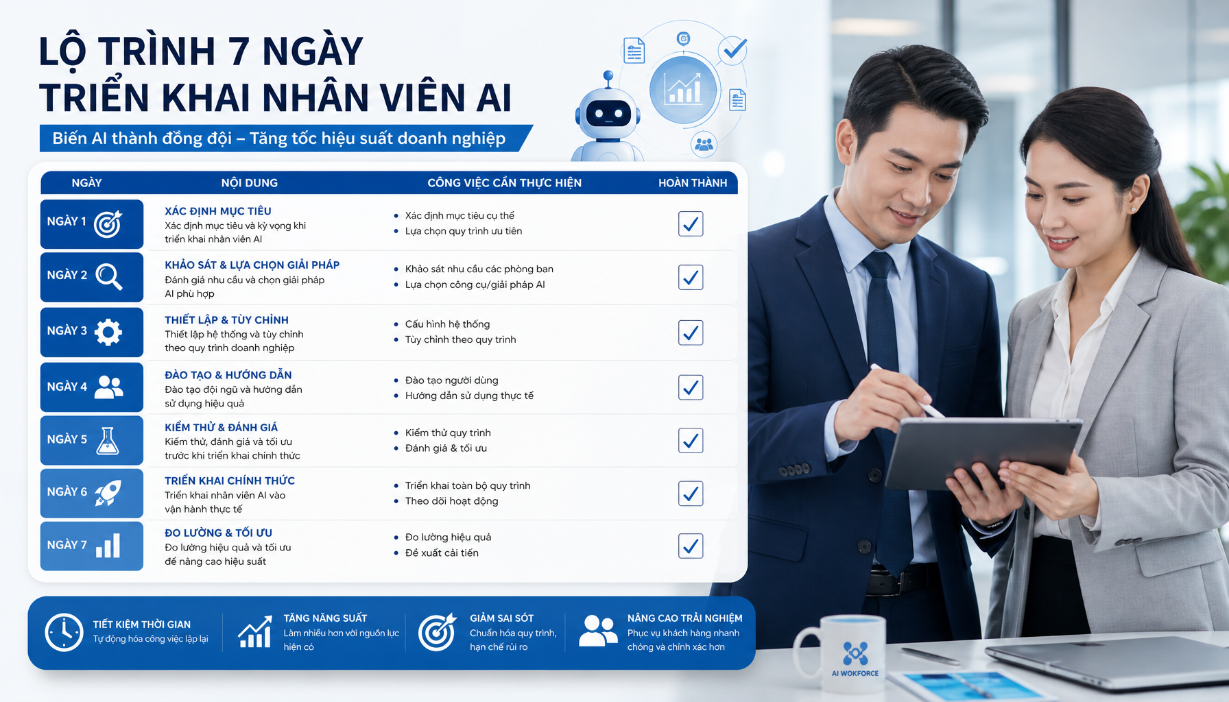 Checklist triển khai nhân viên AI trong 7 ngày – quy trình rõ ràng từ tư vấn đến vận hành